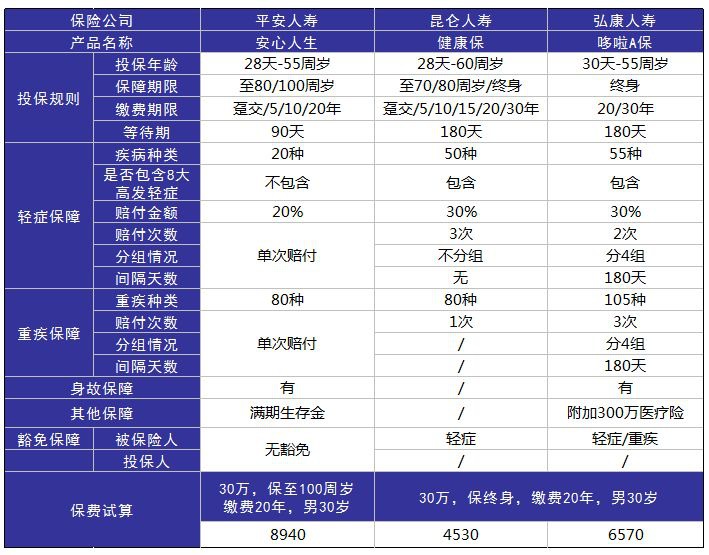 平安安心人生好不好，值不值得買(mǎi)