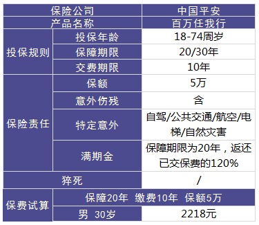 平安百萬(wàn)任我行好不好，值不值得買(mǎi)？