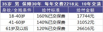 平安百萬(wàn)任我行好不好，值不值得買(mǎi)？