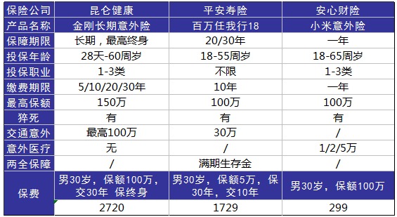 平安百萬(wàn)任我行好不好，值不值得買(mǎi)？