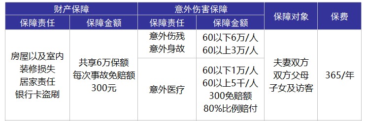 平安合家歡卡好不好？值不值得購買(mǎi)？