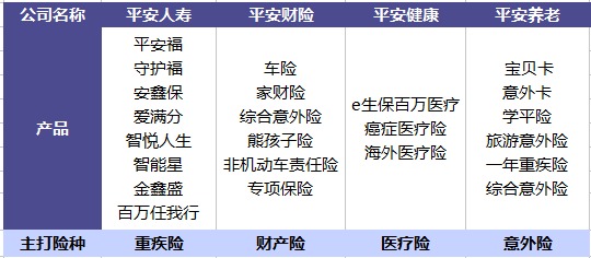 平安哪個(gè)險種好？