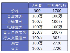 平安哪個(gè)險種好？