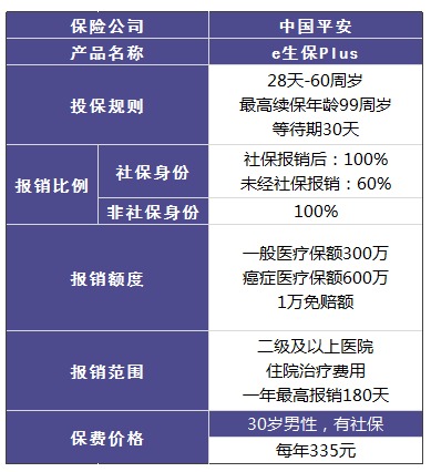 平安哪個(gè)險種好？