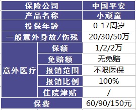 平安哪個(gè)險種好？