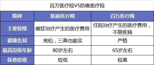 父母的保險該怎么買(mǎi)？
