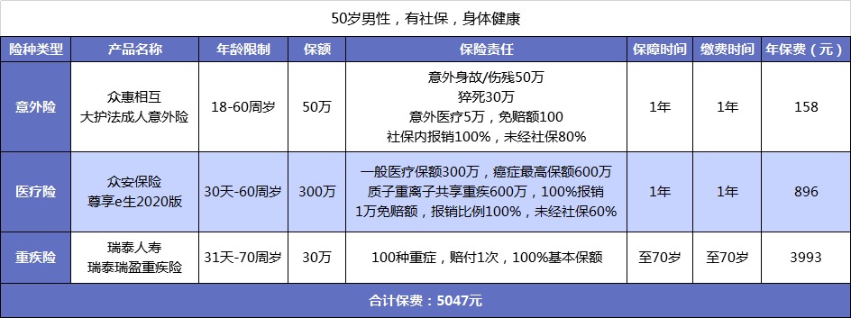 父母的保險該怎么買(mǎi)？