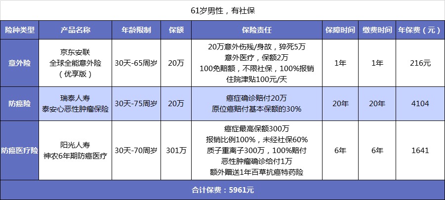父母的保險該怎么買(mǎi)？
