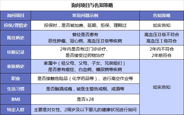 第一次買(mǎi)保險該注意什么？我有11條建議給你