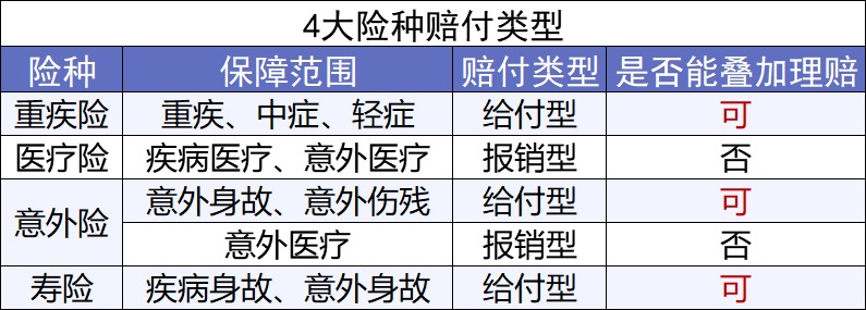 第一次買(mǎi)保險該注意什么？我有11條建議給你