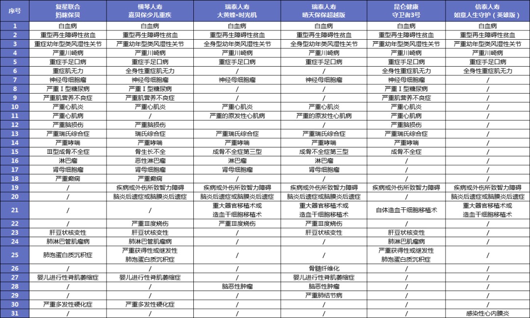 孩子的重疾險，家長(cháng)這樣挑選才明智！