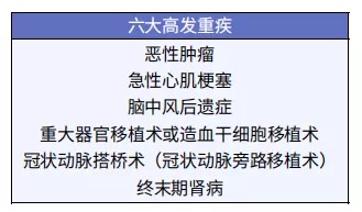 孩子的重疾險，家長(cháng)這樣挑選才明智！