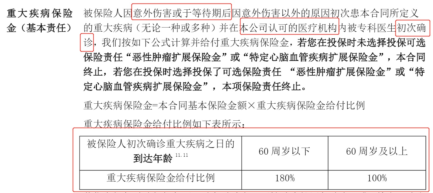重疾險挑選太復(fù)雜？那是你看不懂保險條款！