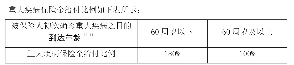 重疾險挑選太復(fù)雜？那是你看不懂保險條款！