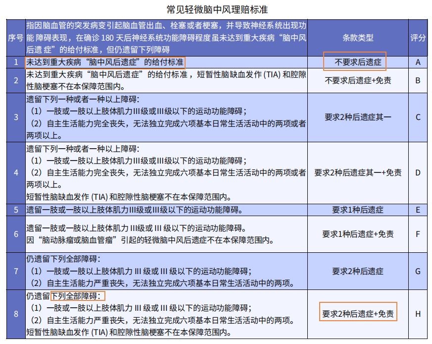 重疾險挑選太復(fù)雜？那是你看不懂保險條款！
