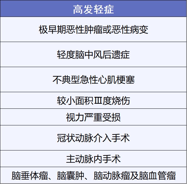 重疾險挑選太復(fù)雜？那是你看不懂保險條款！