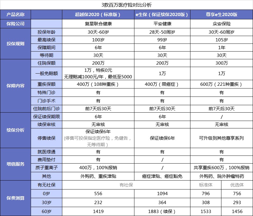 醫療險第1年理賠過(guò)，第2年還能續保嗎？