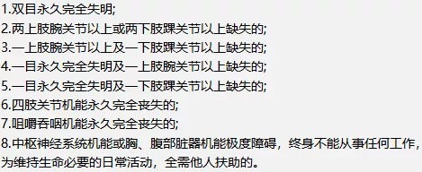 壽險和意外險都保身故有必要同時(shí)買(mǎi)嗎？