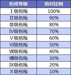 壽險和意外險都保身故有必要同時(shí)買(mǎi)嗎？