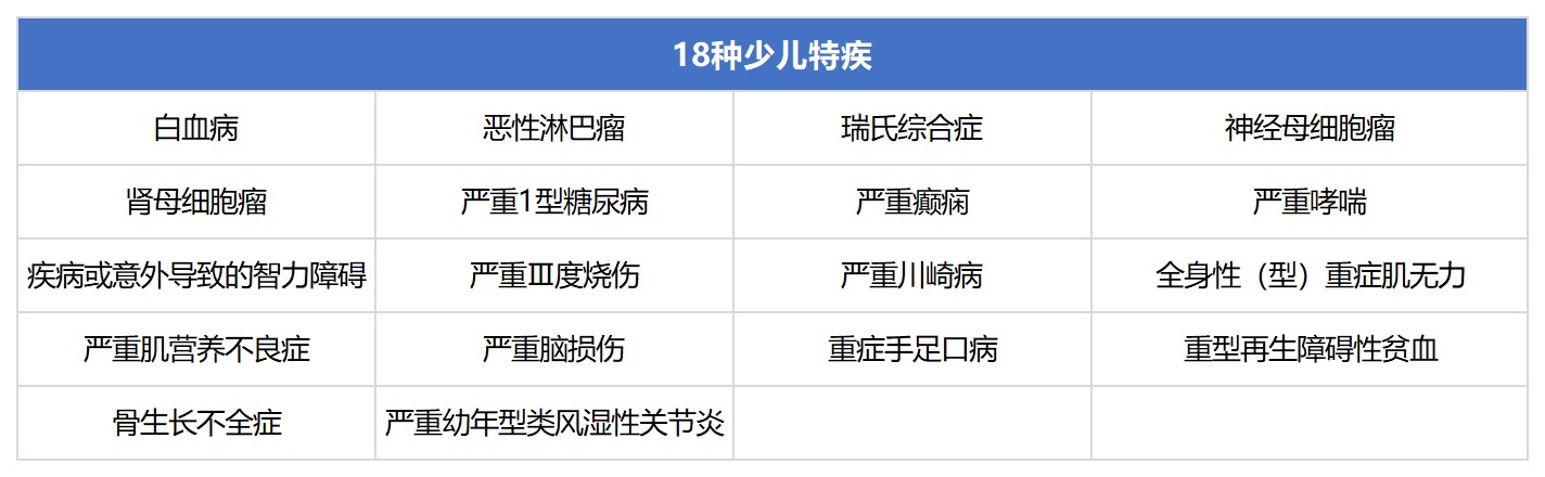 無(wú)憂(yōu)人生2020重疾險測評