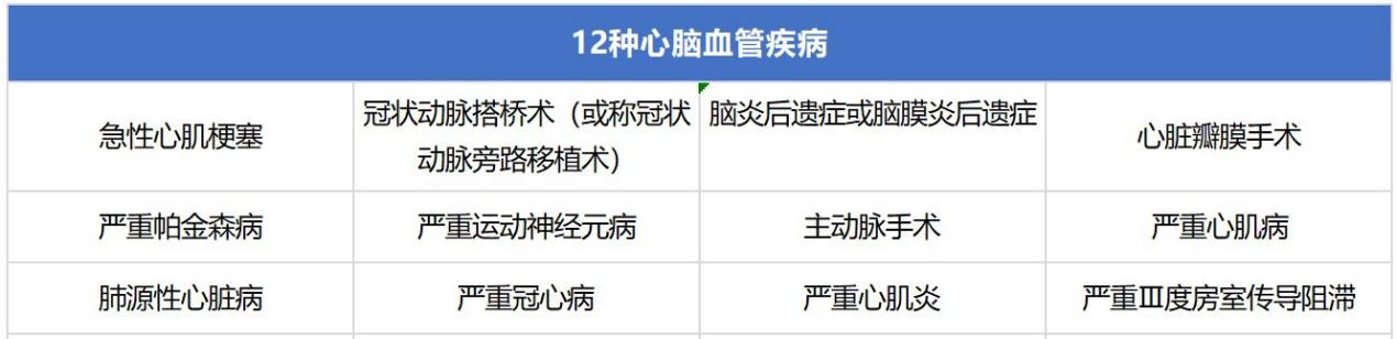 無(wú)憂(yōu)人生2020重疾險測評