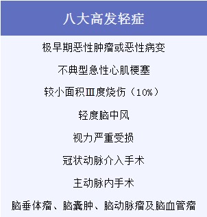 有了幾百塊的醫療險，還需要買(mǎi)幾千塊的重疾險嗎？