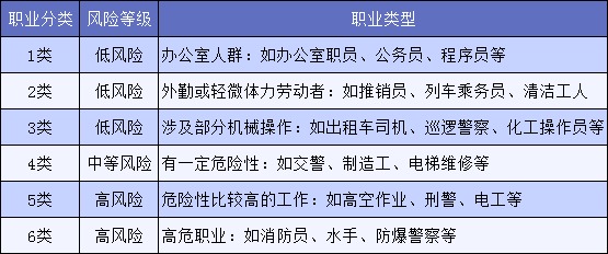 明明是正當職業(yè),卻不能買(mǎi)保險,你中招了嗎?