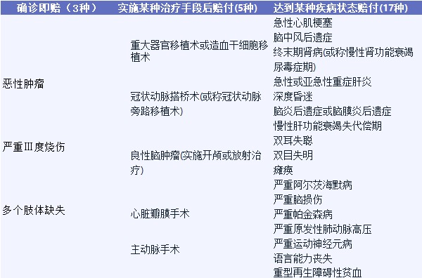 影響重疾險理賠的幾個(gè)細節,你都知道嗎?