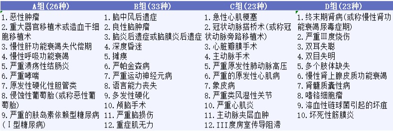 影響重疾險理賠的幾個(gè)細節,你都知道嗎?