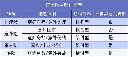 買(mǎi)了5份保險結果只賠1份？不懂這一點(diǎn)要花冤枉錢(qián)！