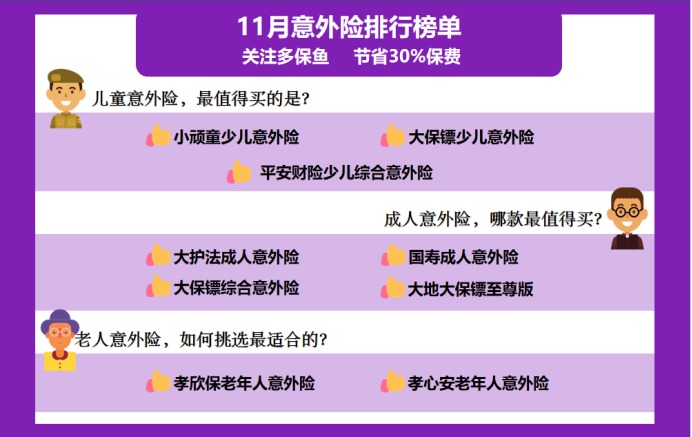 11月意外險榜單來(lái)了,最值得買(mǎi)的是?