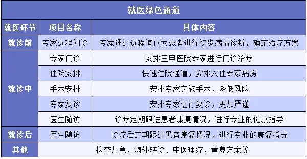 "醫療險增值服務(wù)越多產(chǎn)品越好嗎？