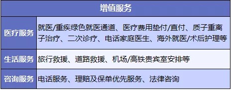 醫療險增值服務(wù)越多產(chǎn)品越好嗎？