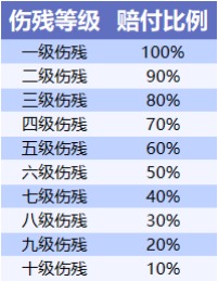 不同年齡段的人,意外險這樣買(mǎi)才合適!