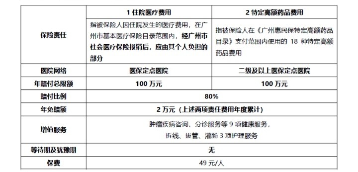 網(wǎng)紅“惠民保”爆火！要買(mǎi)嗎？