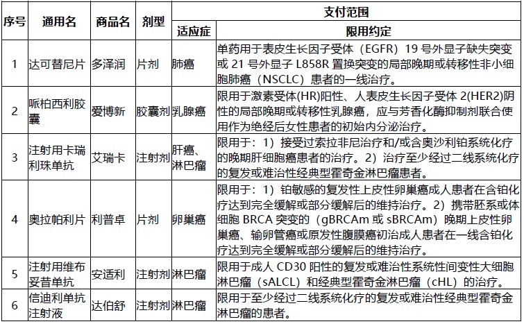 網(wǎng)紅“惠民保”爆火！要買(mǎi)嗎？