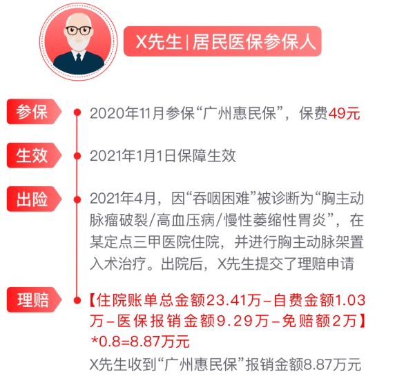 網(wǎng)紅“惠民保”爆火！要買(mǎi)嗎？