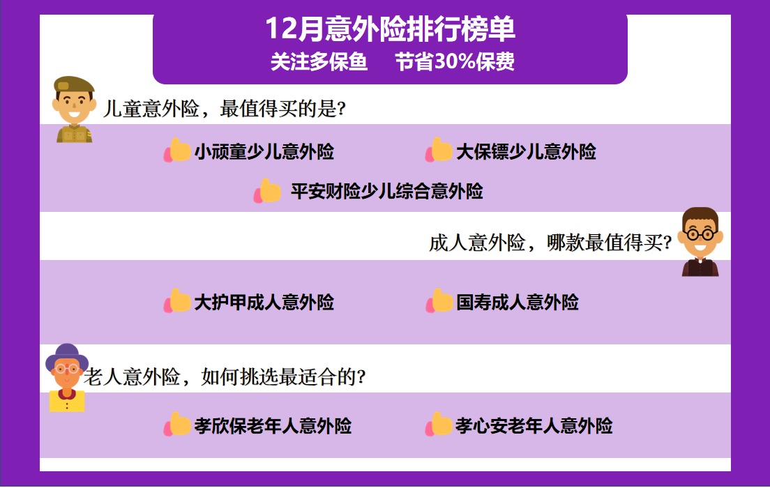 2020年最后的意外險榜單!