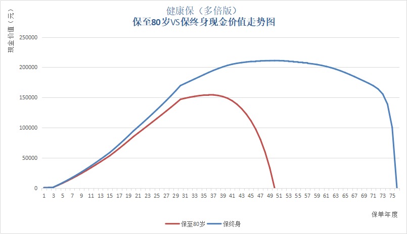 保單里的“這筆錢(qián)”,不知道你就虧大了!