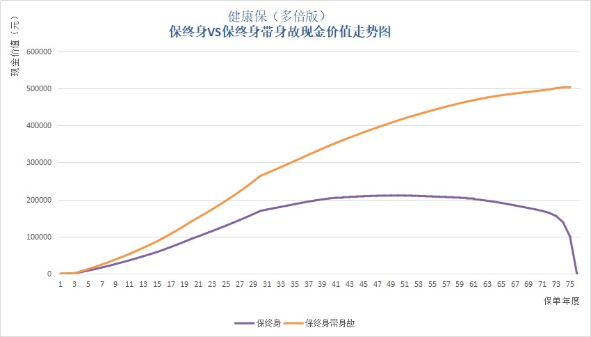 保單里的“這筆錢(qián)”,不知道你就虧大了!