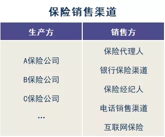 存款變保險？關(guān)于保險銷(xiāo)售你必須知道的真相！