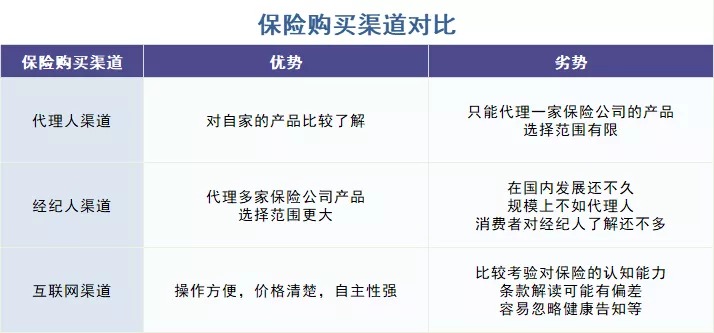 存款變保險？關(guān)于保險銷(xiāo)售你必須知道的真相！