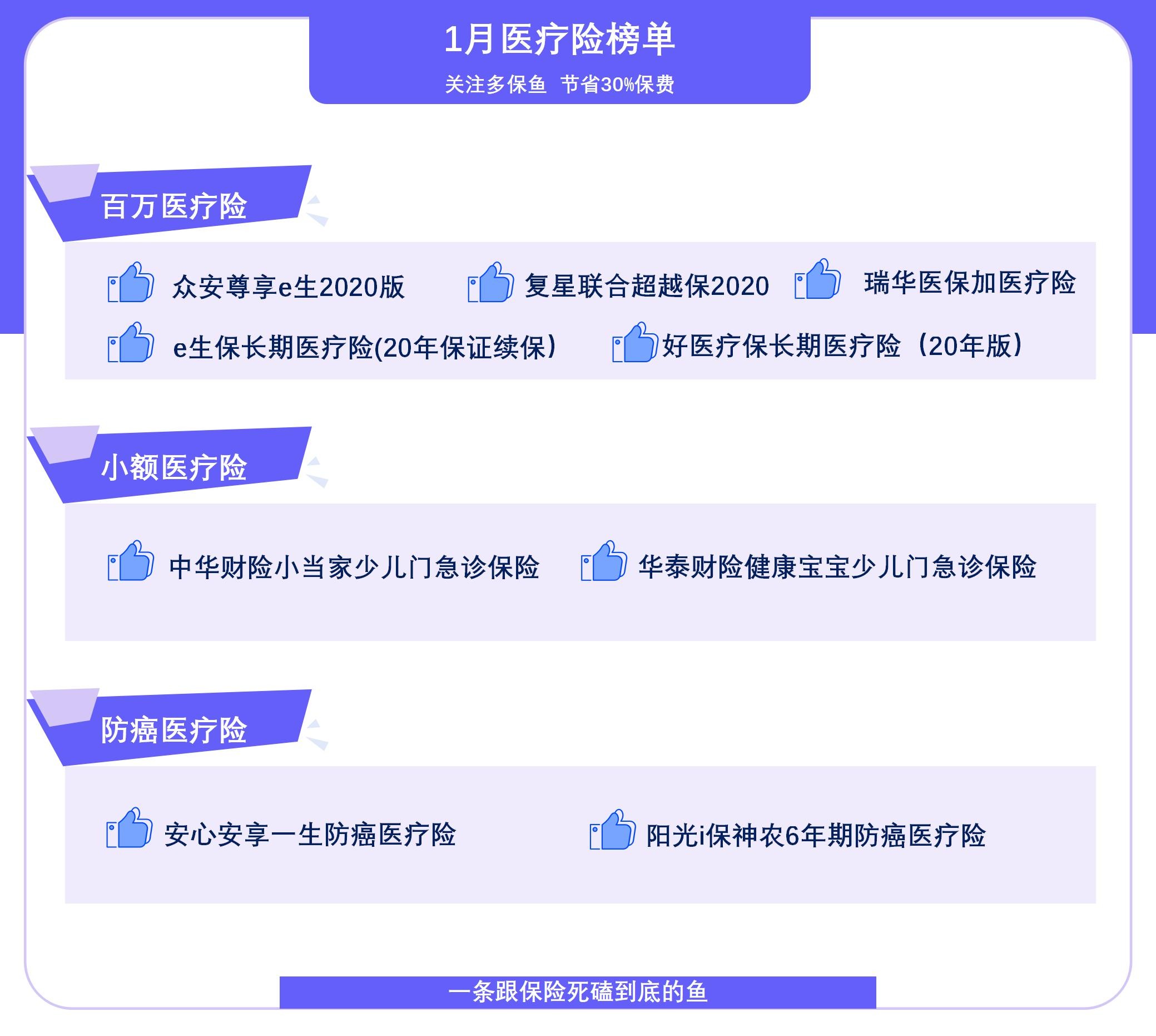  2021年首個(gè)醫療險榜單，請查收！