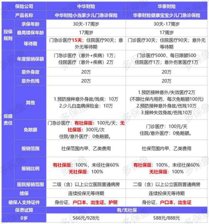  2021年首個(gè)醫療險榜單，請查收！