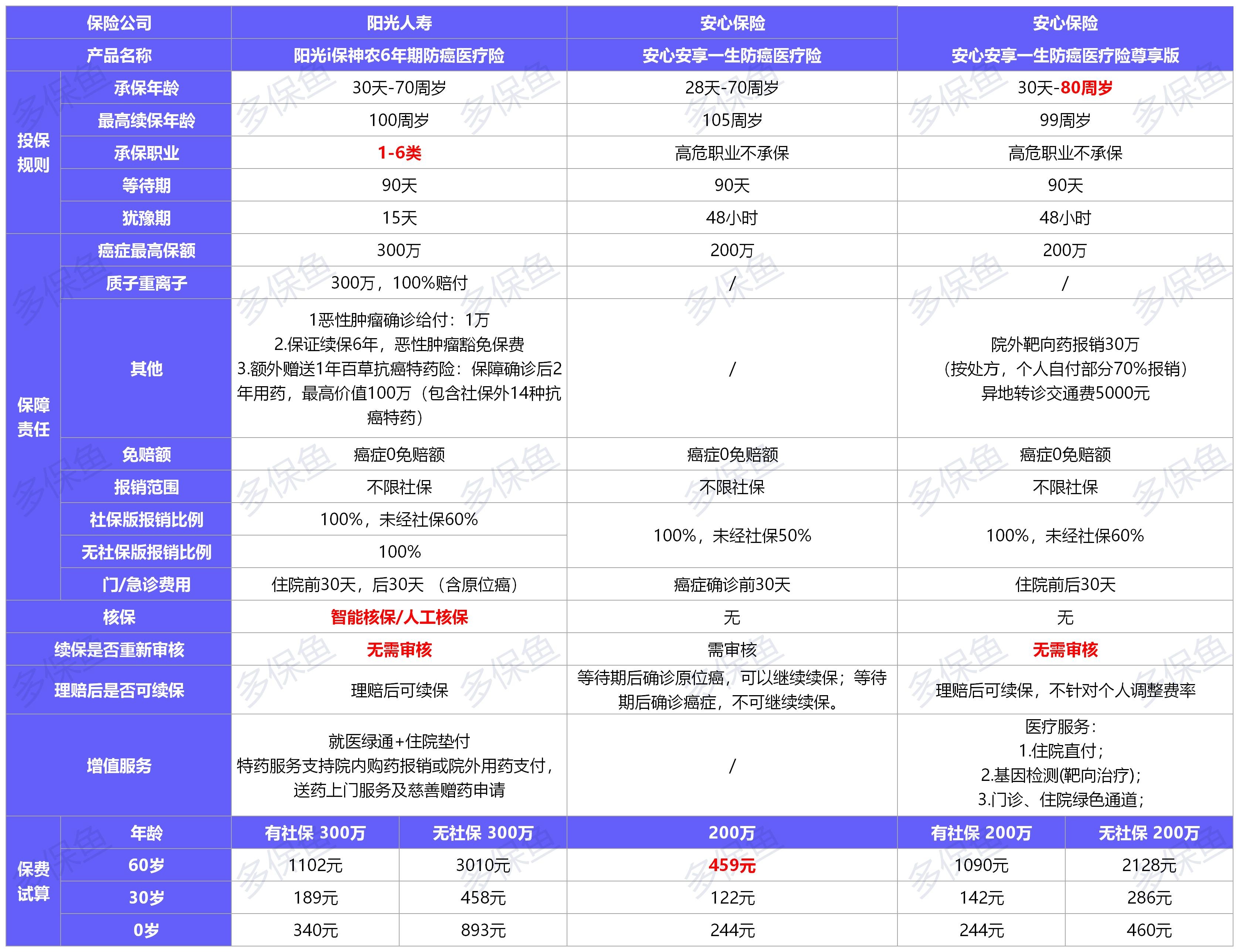  2021年首個(gè)醫療險榜單，請查收！
