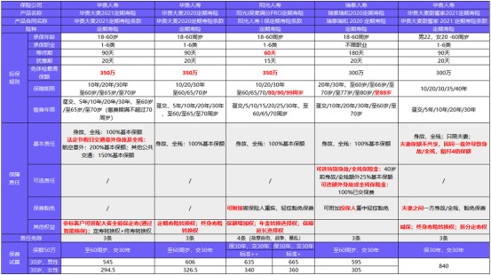 從新開(kāi)始:1月壽險榜單來(lái)了,最值得買(mǎi)的都在這!