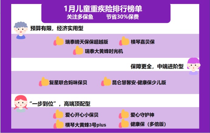 2021年最新兒童重疾險榜單,最值得買(mǎi)的都在這!
