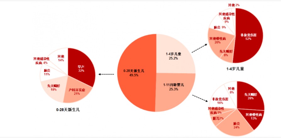 給孩子買(mǎi)保險,需要注意什么?
