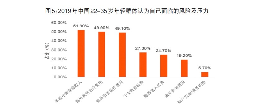 給孩子買(mǎi)保險,需要注意什么?
