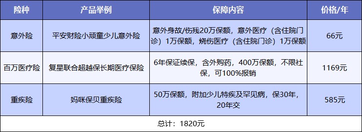 給孩子買(mǎi)保險,需要注意什么?
